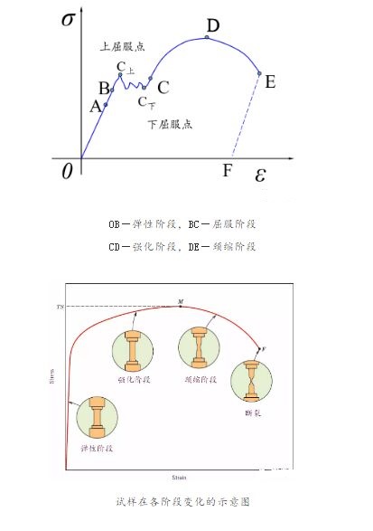 三思試驗機